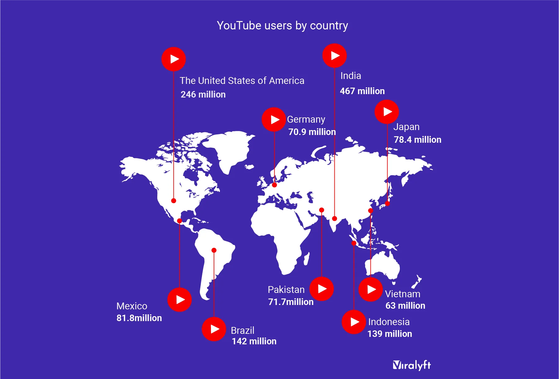 YouTube users by country