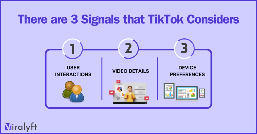 TikTok’s Ranking Signals