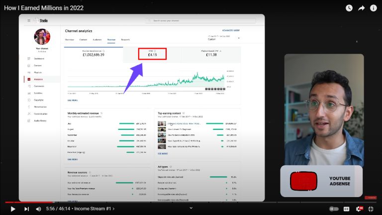 11 Most Profitable YouTube Niches with Highest RPM (2025) - Viralyft
